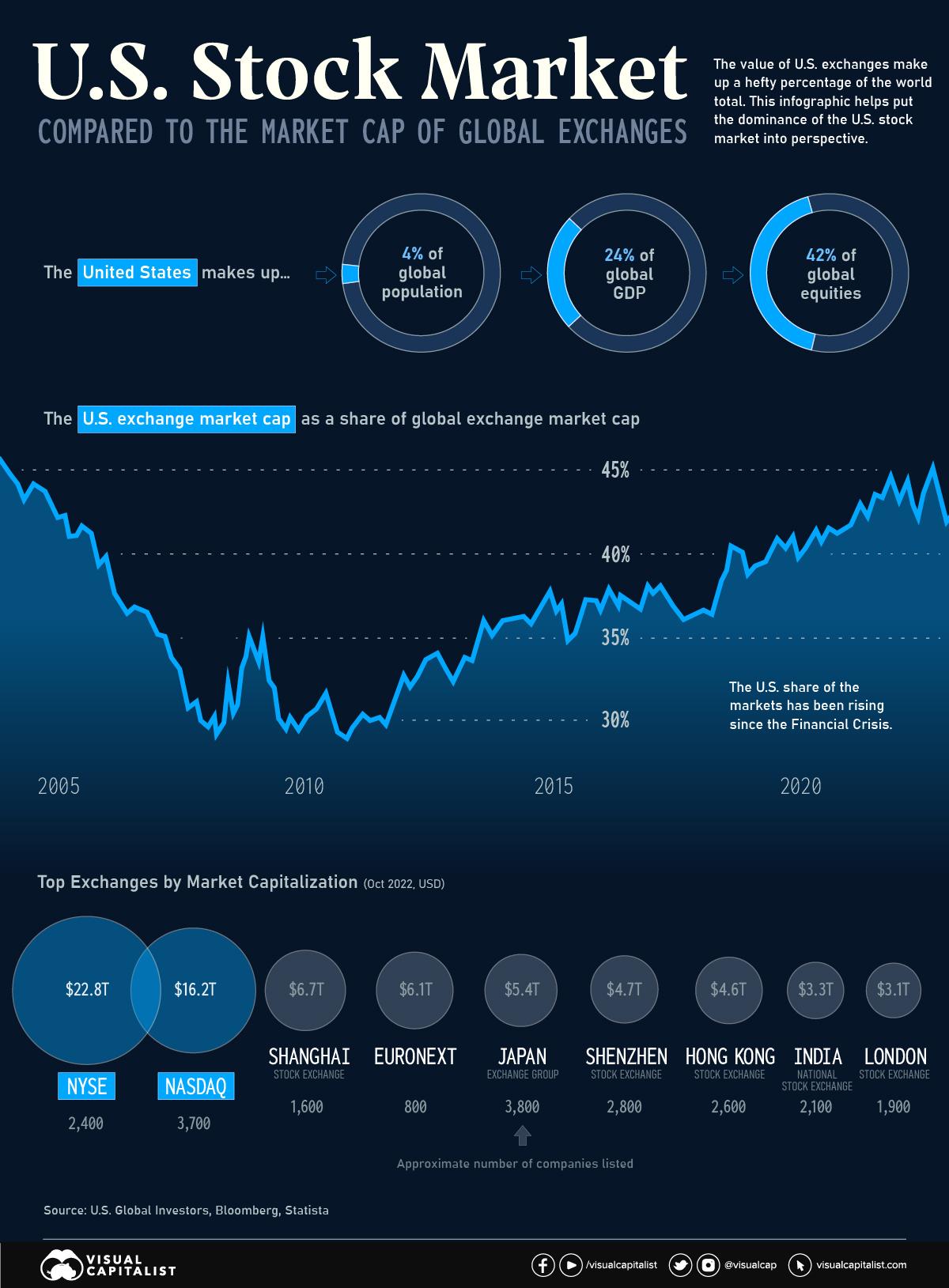 U.S. stocks’ bleak closing day, three major indexes surged more than 20% throughout the year | Anue Juheng-US stocks