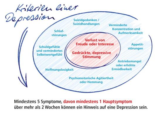 People with depression start to be less ostracized by society, study finds