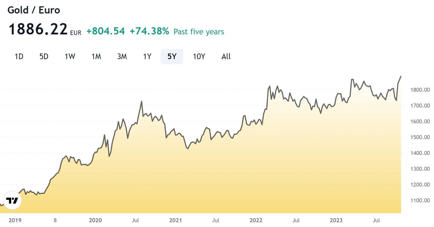 Gold price today, 1 Jan. 65, launched an increase of 100 baht. Gold jewelry sold out at 29,250.00 baht per baht.