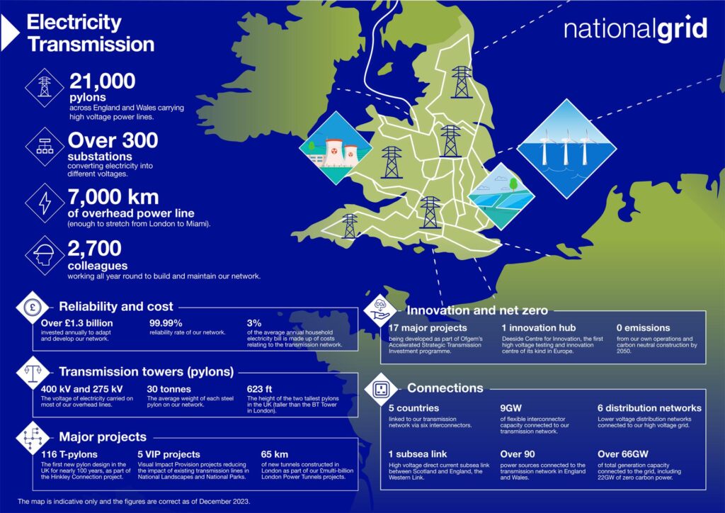 The Code of the National Electricity Transmission System approved